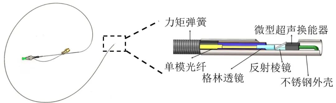 醫(yī)用介入器械聯(lián)合實驗室